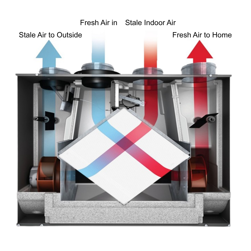 Why Energy Recovery Ventilators (ERVs) Are Essential for Airtight Homes
